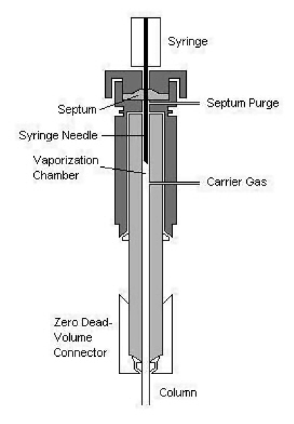 A cross-sectional view of a microflash vaporizer direct injector