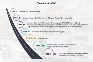 HPLC-Technology-Overview-Past-and-peek-into-the-Future