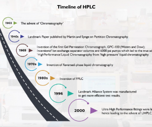 HPLC-Technology-Overview-Past-and-peek-into-the-Future