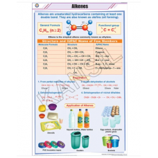 Alkenes For Chemistry Chart