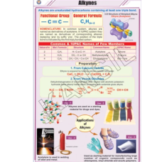 Alkynes For Chemistry Chart