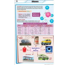 Alkanes For Chemistry Chart