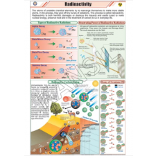 Radioactivity For Physics Chart