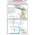 Telescope For Physics Chart
