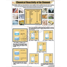 Chemical Reactivity Of An Element For Chemistry Chart
