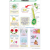 Pollination For Botany Chart