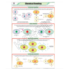 Chemicals Bonding For Chemistry Chart