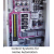 Control Systems for Home Automation