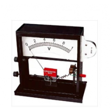Demonstration Meter