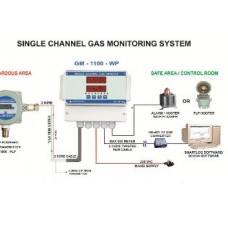 Gas Monitoring System