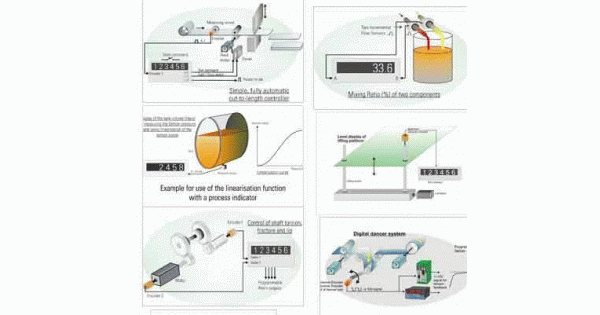 Buy Control & Interface Units get price for lab equipment