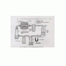 Moisture Testing Apparatus