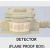 GAMMA RAY DETECTORS