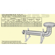 High Pressure Burner