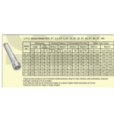 High Pressure Burners