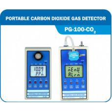 Portable CO2 Gas Detectors