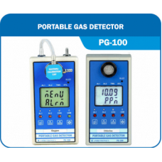 Portable Gas Detectors