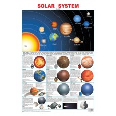 Solar System - Chart