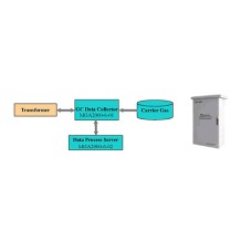 On-line Dissolved Gas Analyzer DGA