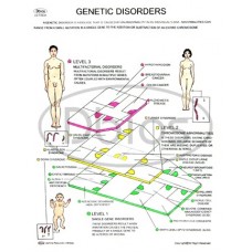 Genetic Disorders