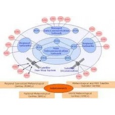 Telecommunication System