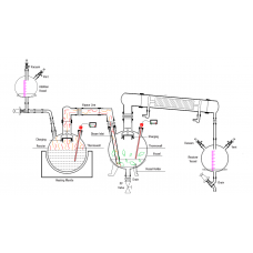ESSENTIAL OIL DISTILLERS