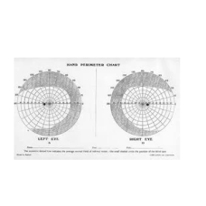 Perimeter Charts