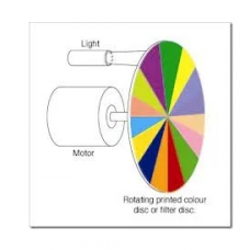 Newton Colour Disc