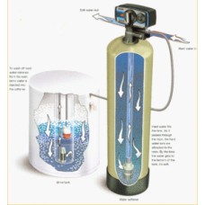 INDUSTRIAL WATER SOFTNER