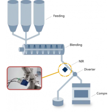 Continuous Manufacturing
