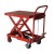 Hydraulic Scissors Lift Table