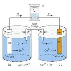 Daniell Cell