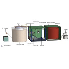 Nisargruna Biogas Plants