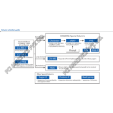 HPLC Column Selection Guide ( Nacalai Tesque)