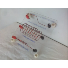 Magnetic Filed Demonstration