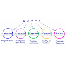 Hazard Analysis Critical Control Point