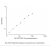 Rat FGF7/KGF(Fibroblast Growth Factor 7) ELISA Kit
