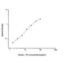 Human Alpha-Fetoprotein ELISA Kit