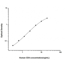  Human Neurokinin A ELISA Kit