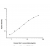 Human Galectin 1 ELISA Kit