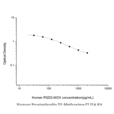 Human Prostaglandin D2-Methoxime ELISA Kit