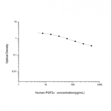 Human PGF2(Prostaglandin F2) ELISA Kit