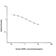 Human Ghrelin ELISA Kit