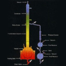 Laboratory Fractional Distillation Unit