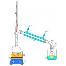 Simple Distillation Assembly Simple Distillation Assembly