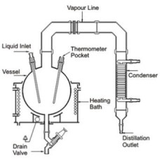 Glass Simple Distillation Assembly