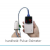 Handheld Pluse Oximeter