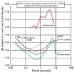 LE-3Dlite - LE-1DV: High Performance 1 Hz Seismometer