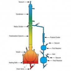 INDUSTRIAL GLASSWARE