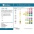Reagent strips for urinalysis, Dipsticks , Multi parameter urine reagent strips